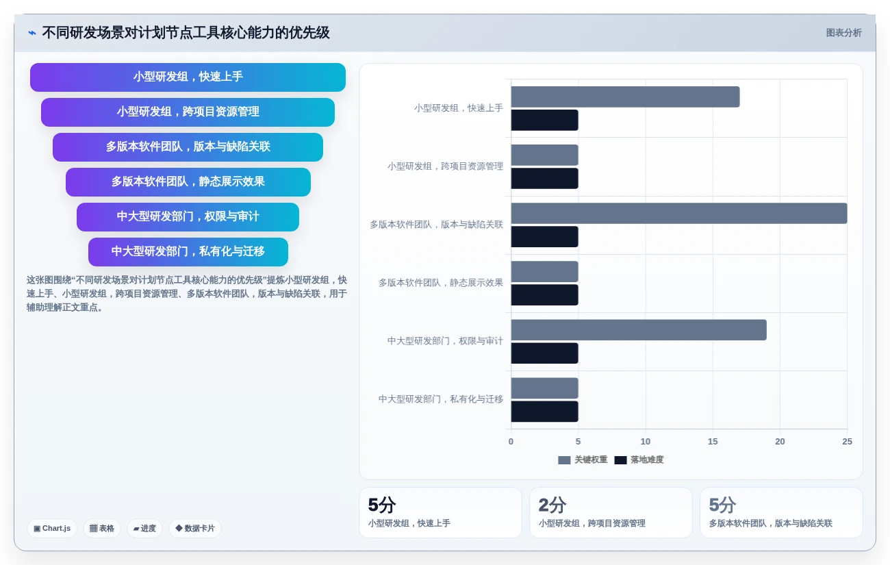 2026年研发管理利器：8款热门计划节点图工具深度分析