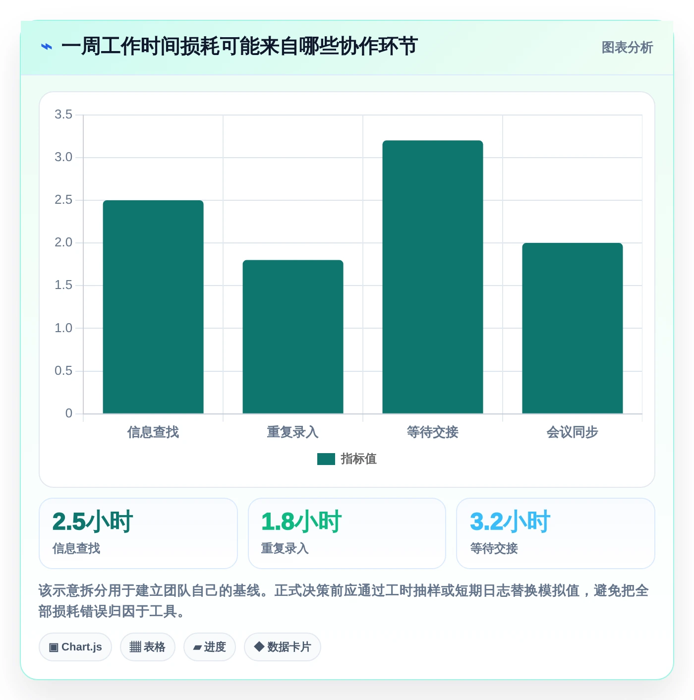 研发团队效率提升指南:8大Jira替换工具对比与选型