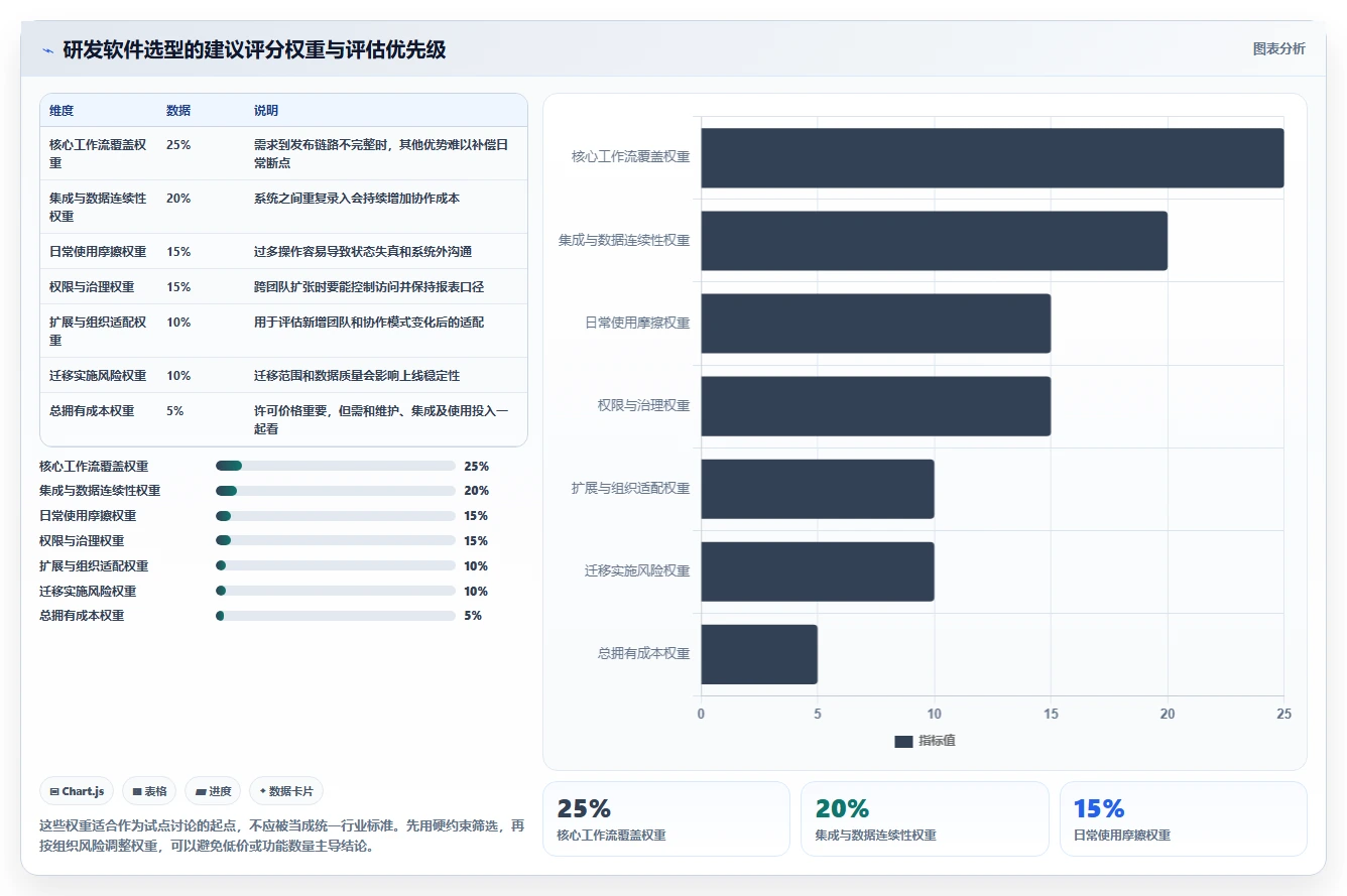 从初创到大厂:2026年如何选择最适合你的研发用什么软件?7款工具深度分析
