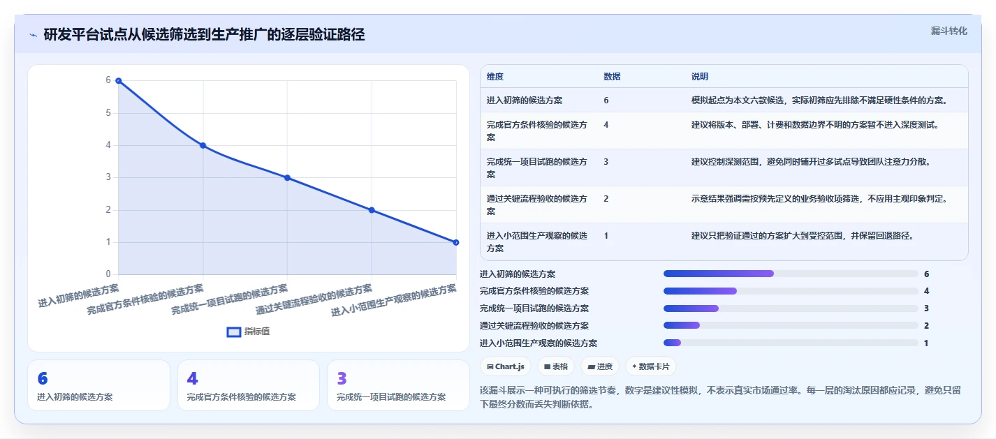 2026年研发云平台大比拼:6款顶级工具助力团队效率提升