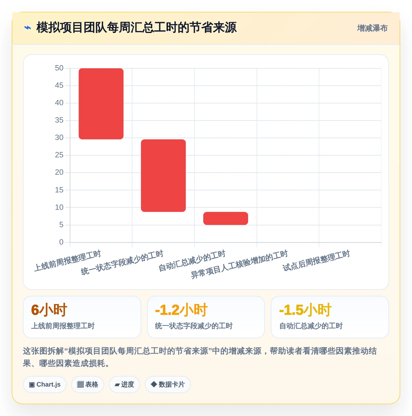 2026年项目管理效率大提升:6款顶级项目清单表格工具对比
