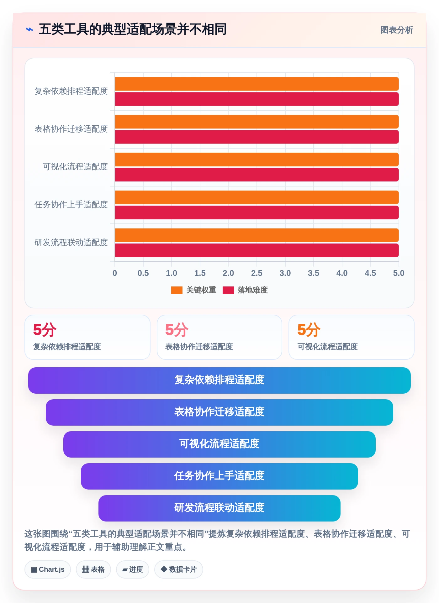 提升效率必备：2026年最受欢迎的5大工期表软件工具推荐