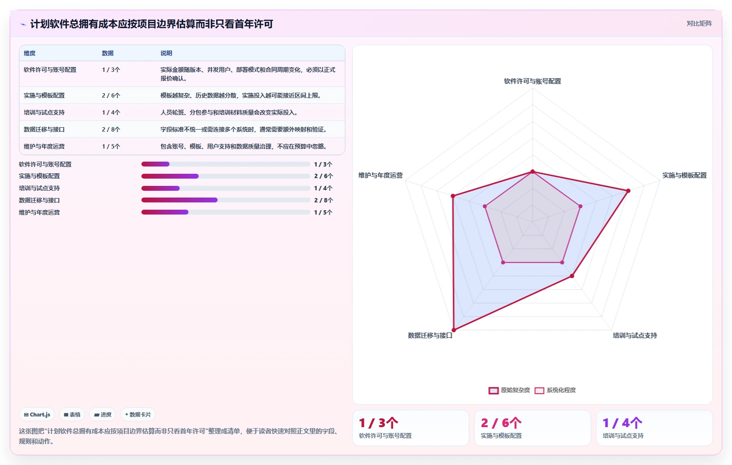 2026年项目管理利器：6大筑业进度计划软件工具对比与推荐