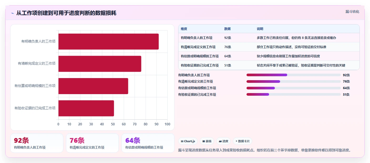 突破效率瓶颈:2026年7大进度条管理软件选型指南