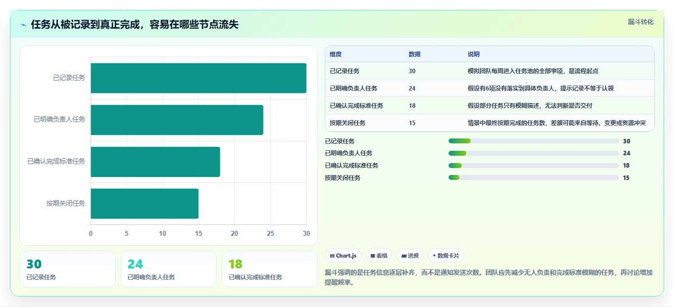 项目管理新趋势:2026年最受欢迎的5大待办事项提醒软件盘点
