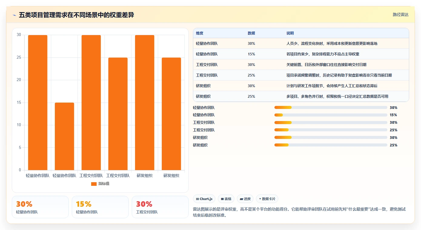 2026年效率之选:6大甘特图平台工具深度对比