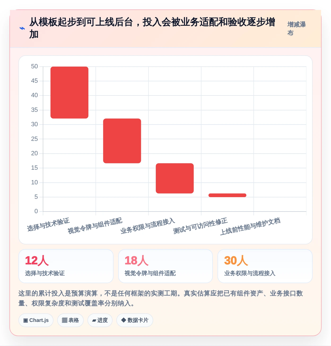 提升项目效率:2026年最值得投资的5大立体感后台管理系统全面评测