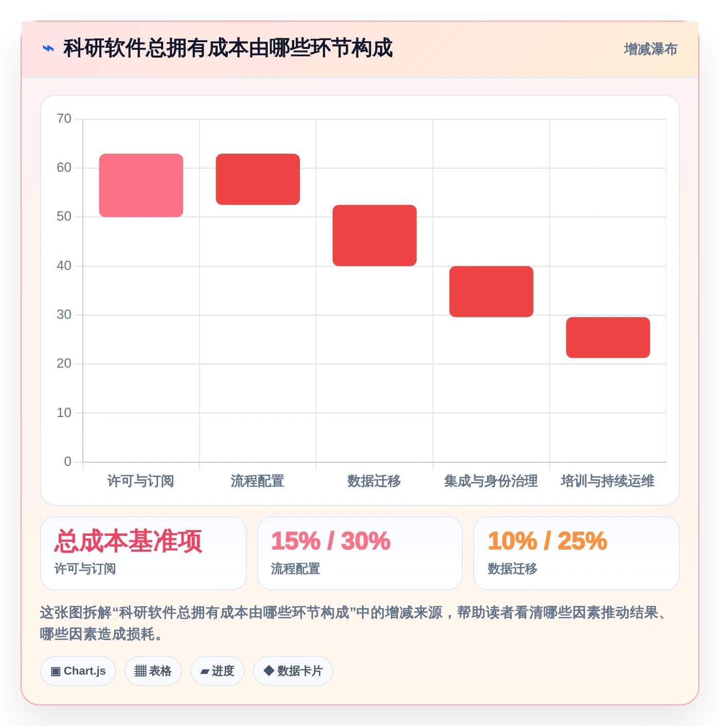 科研进度管理软件选型指南:2026年最值得投资的5大工具解析