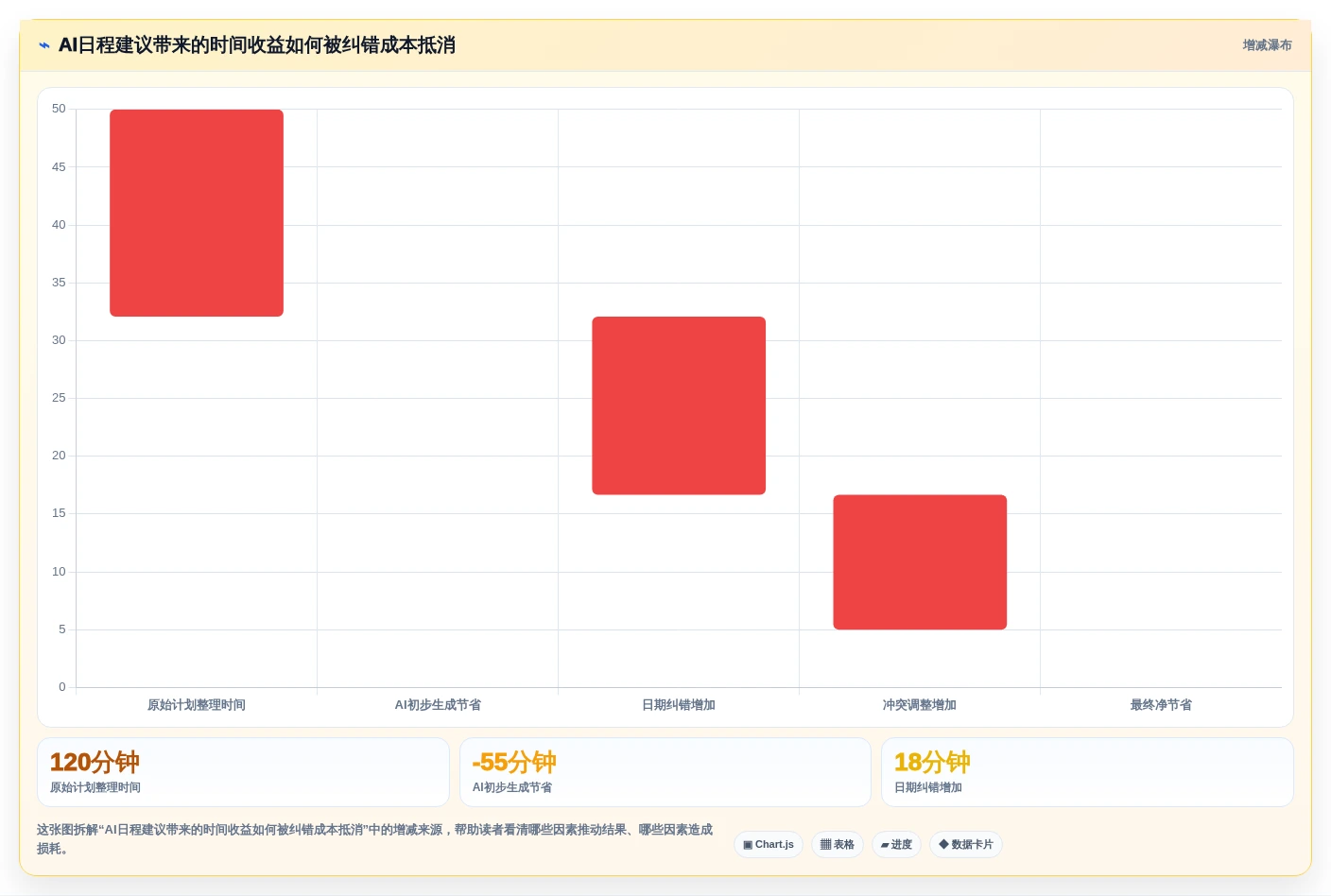 2026年个人日程管理软件选购指南:7款精品工具助你事半功倍