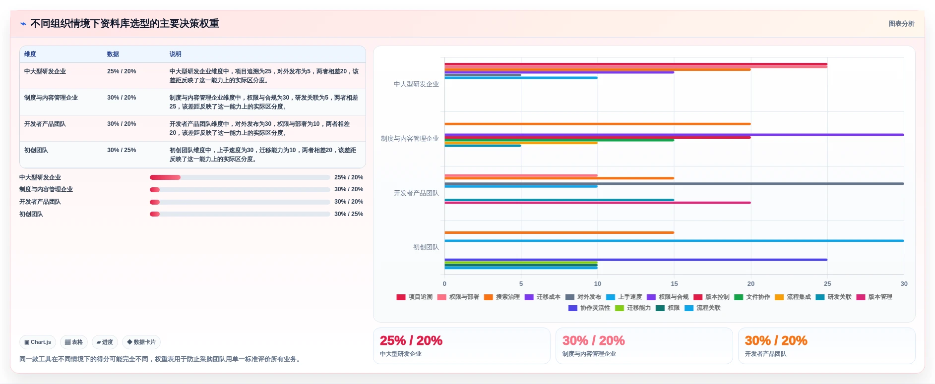 资料库管理软件选型指南:2026年6大必备工具对比