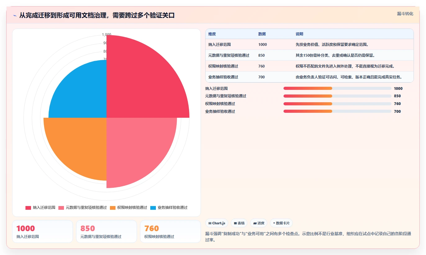 2026年效率之选：6大文档管理系统平台工具深度对比