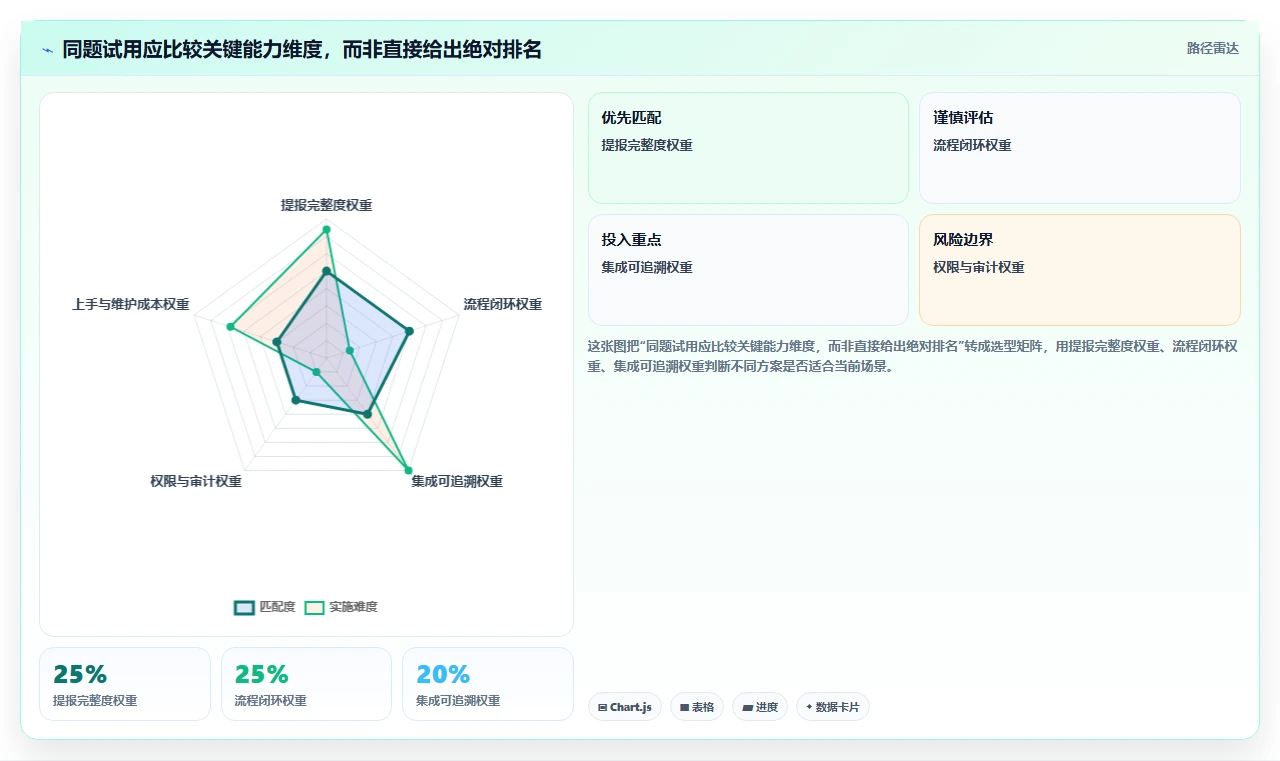 bug 管理软件工具选型指南:2026 年最值得关注的 5 大工具