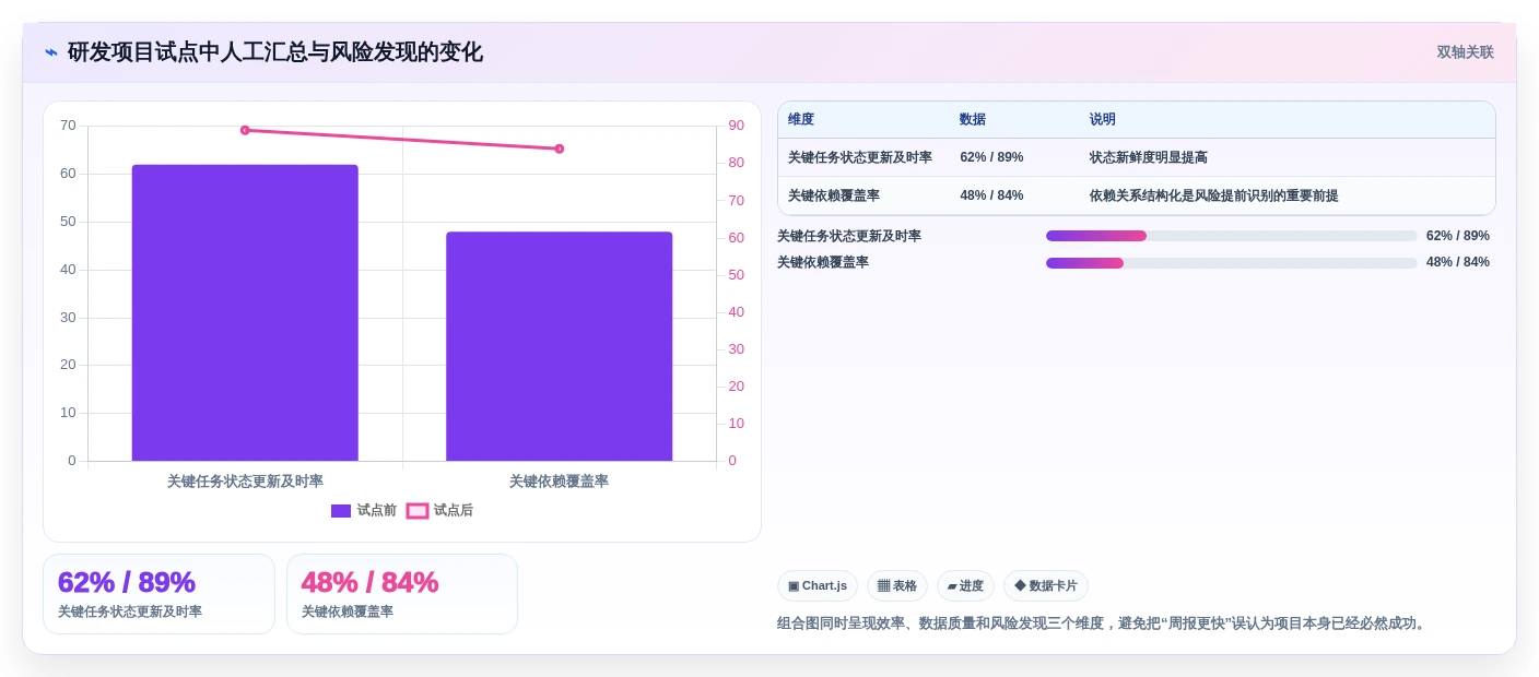 2026年项目管理效率大提升:6款顶级项目筹建进度计划表工具深度对比