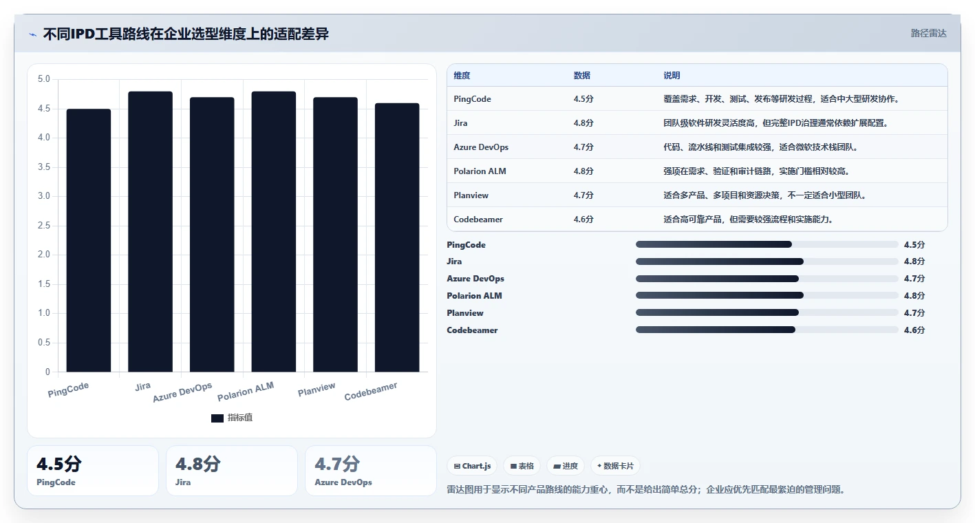 打造高效研发团队:2026年最受欢迎的7款IPD项目管理工具盘点