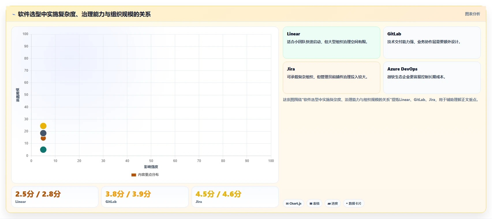 突破研发瓶颈：2026年最值得投资的5款软件研发协作软件