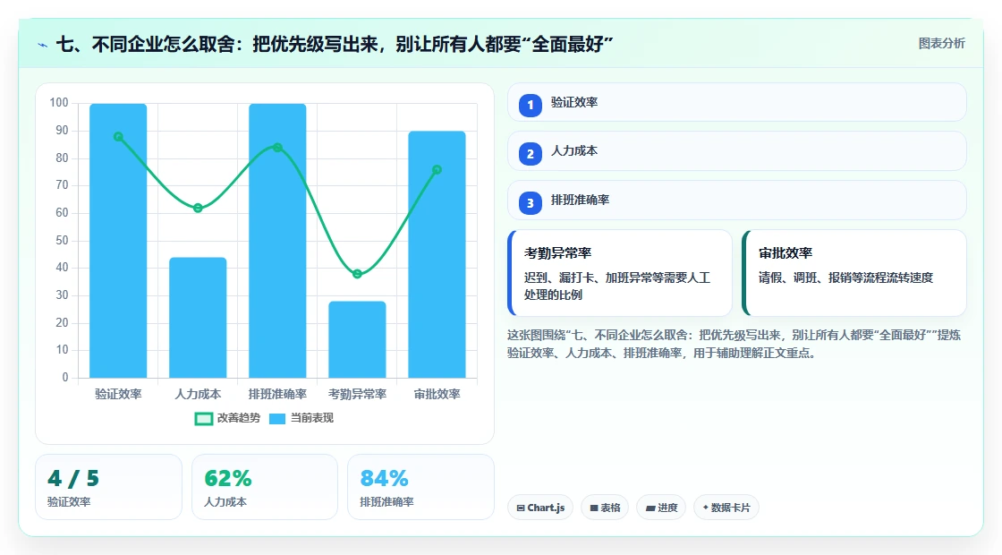 七、不同企业怎么取舍:把优先级写出来,别让所有人都要“全面最好”