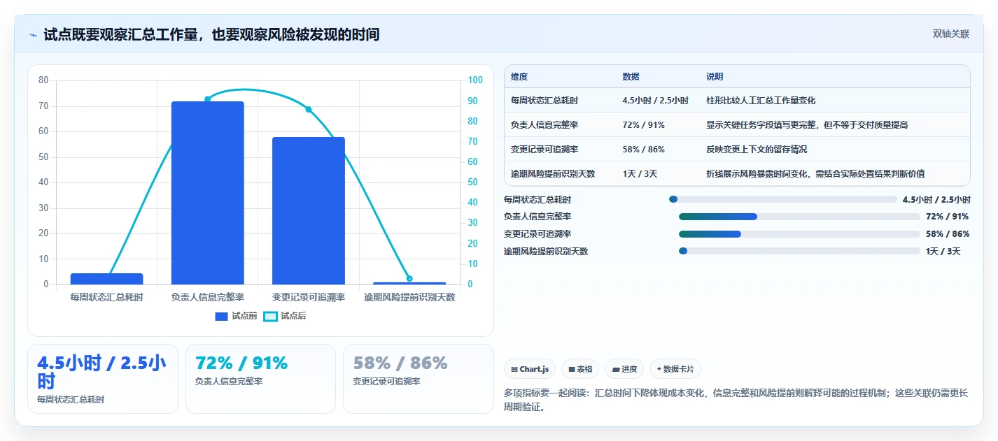 2026年效率管理工具大盘点:8款顶级工具助你事半功倍