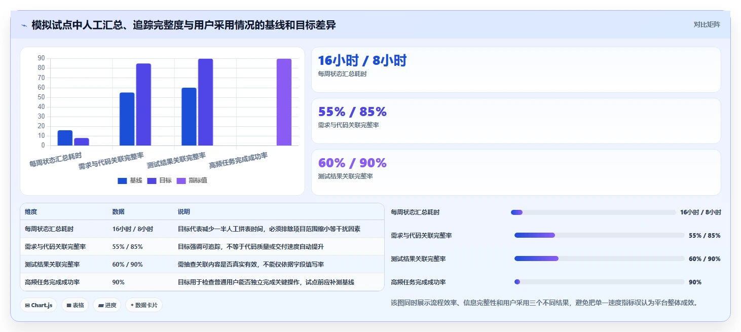 从初创到大厂:2026年最适合你的5款数字化研发平台工具推荐