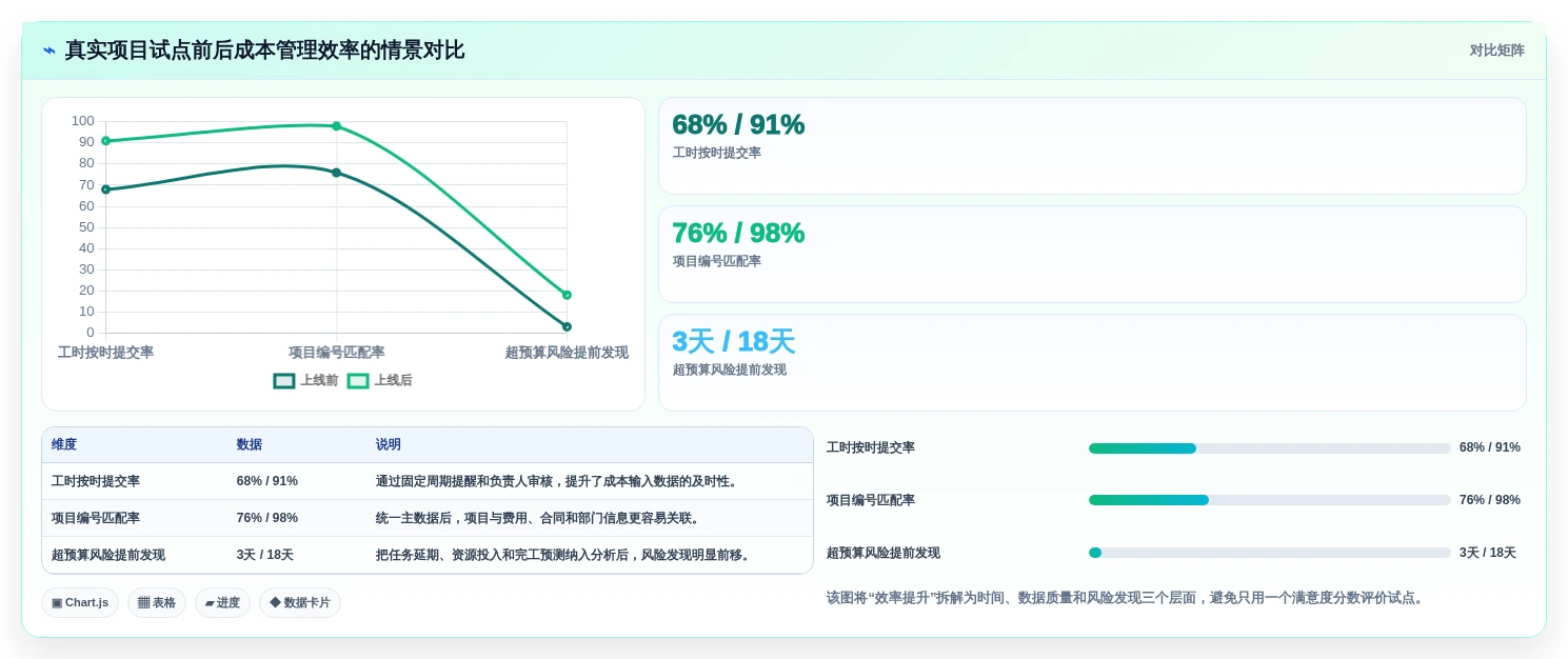 选对工具事半功倍:2026年项目成本管理软件选型指南
