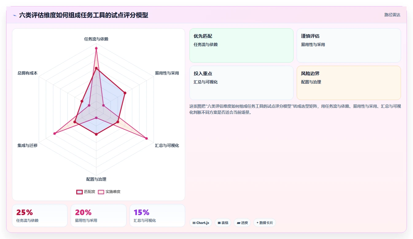 2026年效率之选:6款顶级任务分配工具全面对比