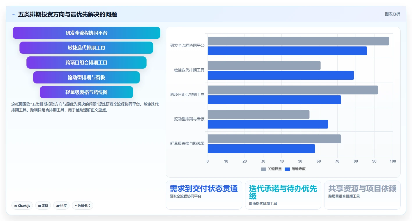 项目经理必看：2026年最值得投资的5大软件开发项目排期表