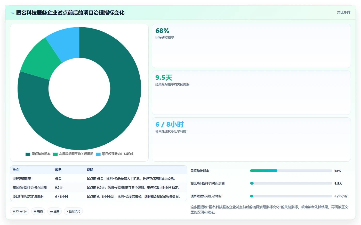 选对工具事半功倍！2026年项目管理平台企业资质要求5大必备软件推荐