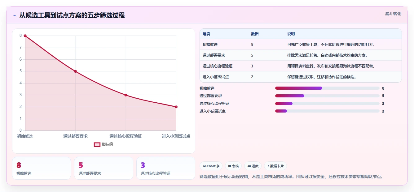项目管理必备！2026 年最佳 5 款wiki系统工具对比指南