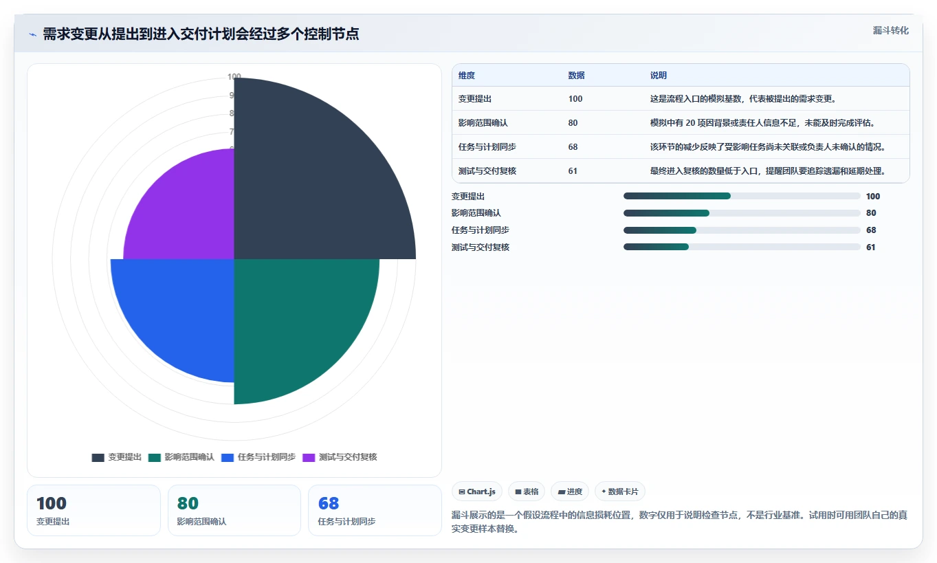项目管理革新:5个理由让你选择k6研发系统平台