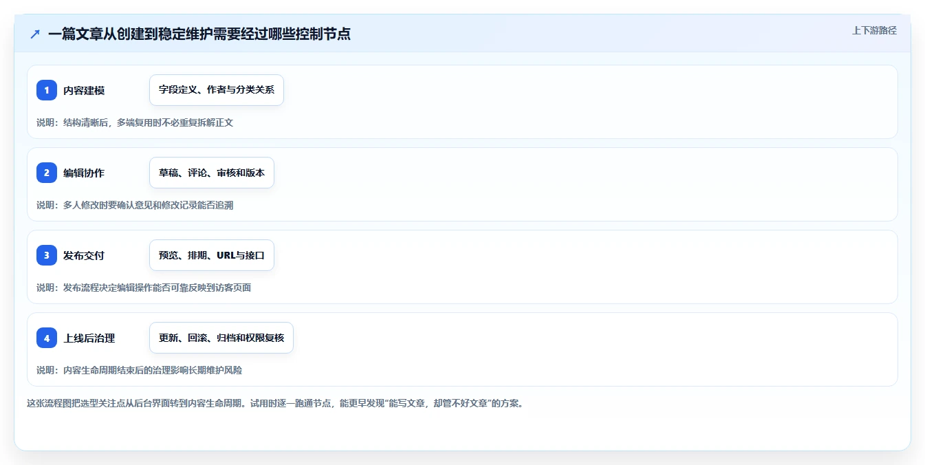 选择困难症福音：2026年cms文章管理系统选型指南TOP5