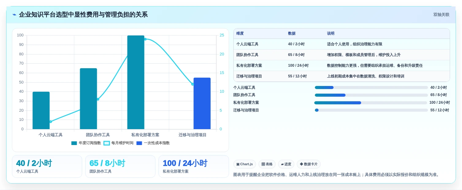 从入门到精通:2026年知识点管理软件选购指南