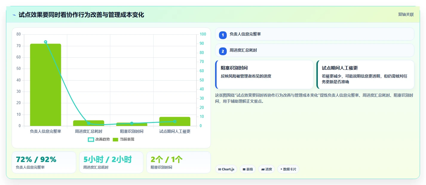 提升项目效率!8款顶级蓝点通用管理系统工具推荐(2026版)