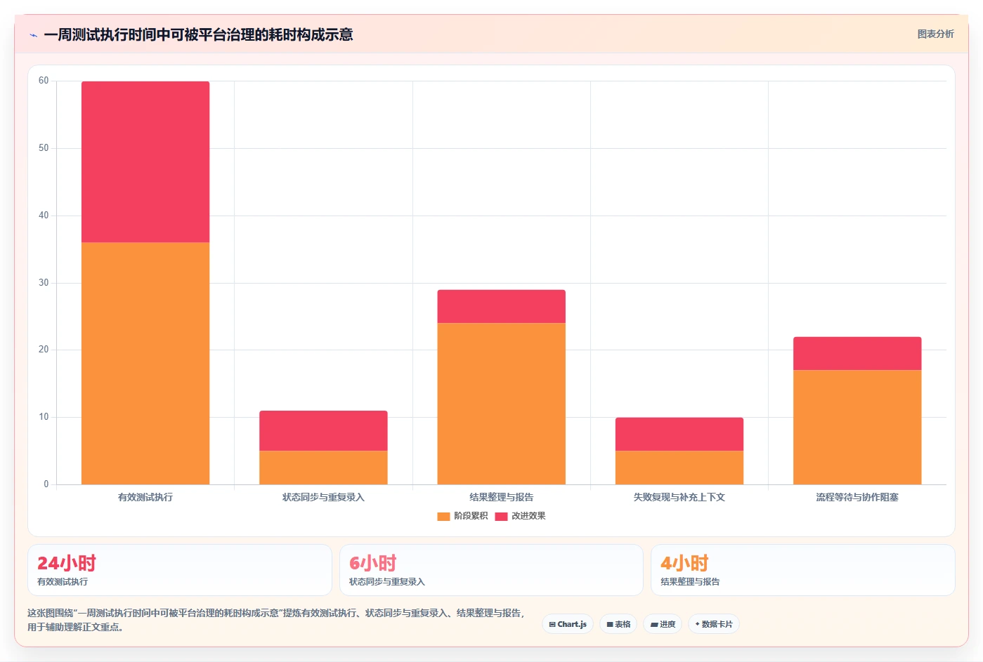 项目经理必读:2026年6款顶级测试管理平台工具深度评测