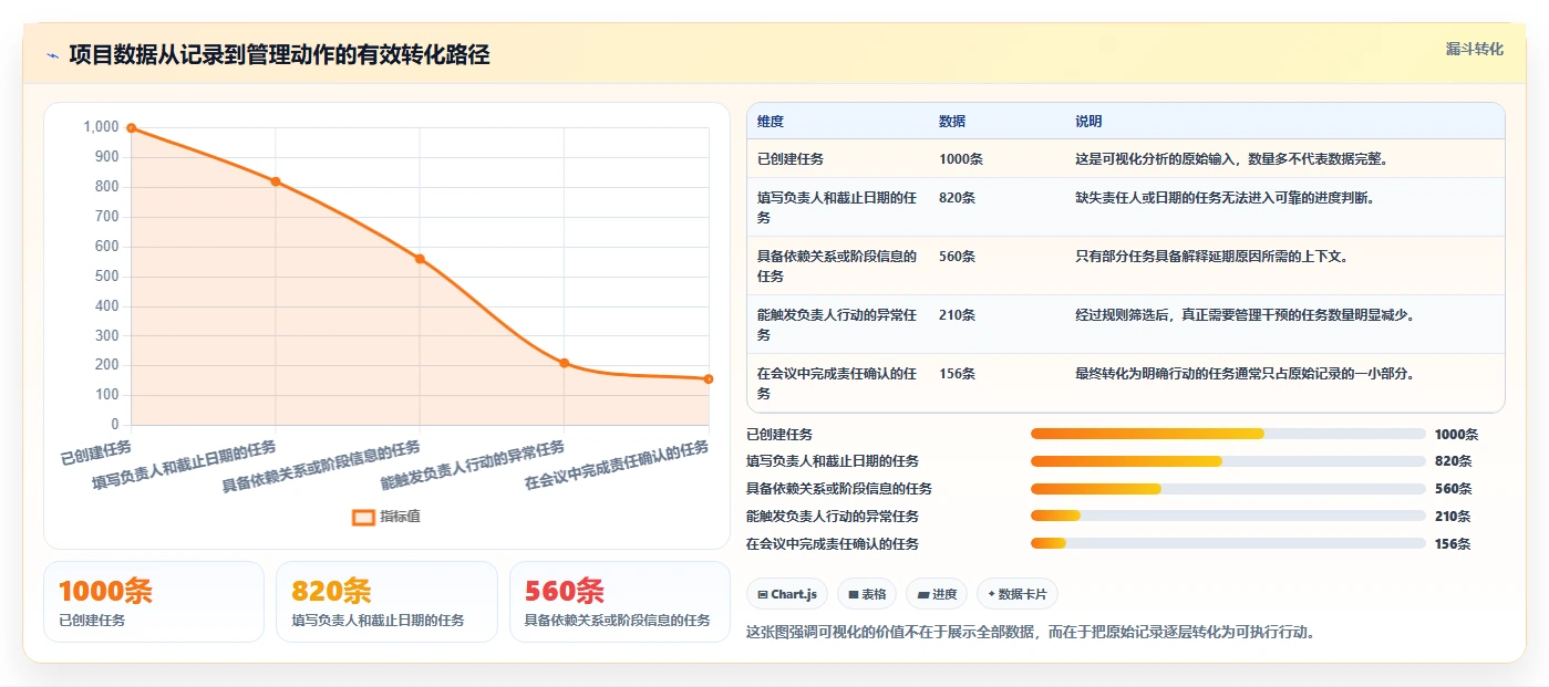 2026年数据可视化的项目管理工具推荐与选型指南