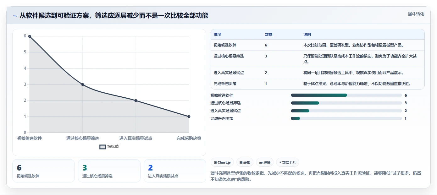 2026年项目管理革新：6款顶级项目追踪软件深度对比