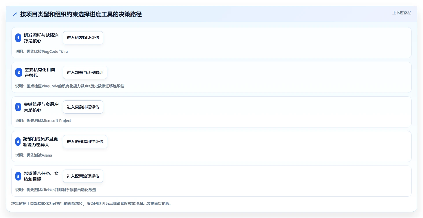 提升效率新选择:2026年最受欢迎的5大项目进度的工具推荐