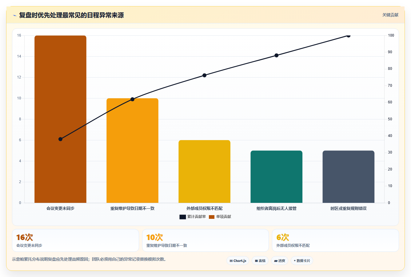 提升团队协作:2026年最佳日程日历管理软件TOP5
