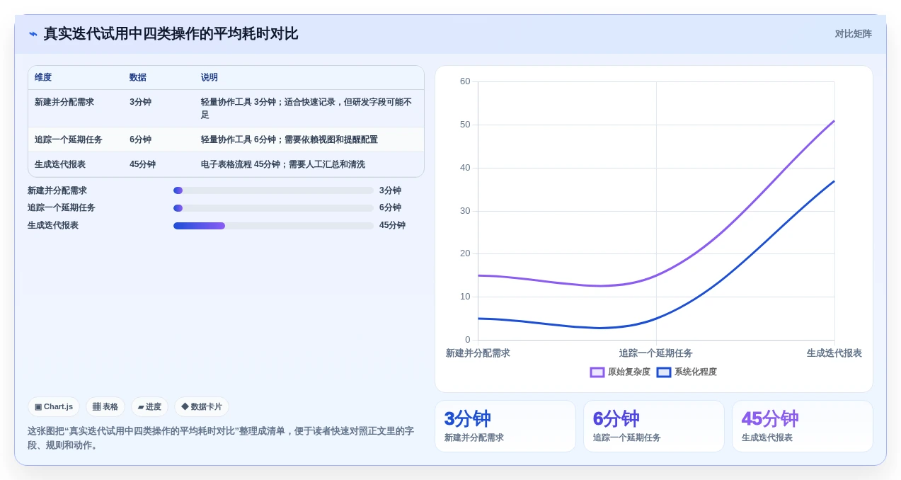 2026年项目经理用什么软件?6款顶级工具全面对比