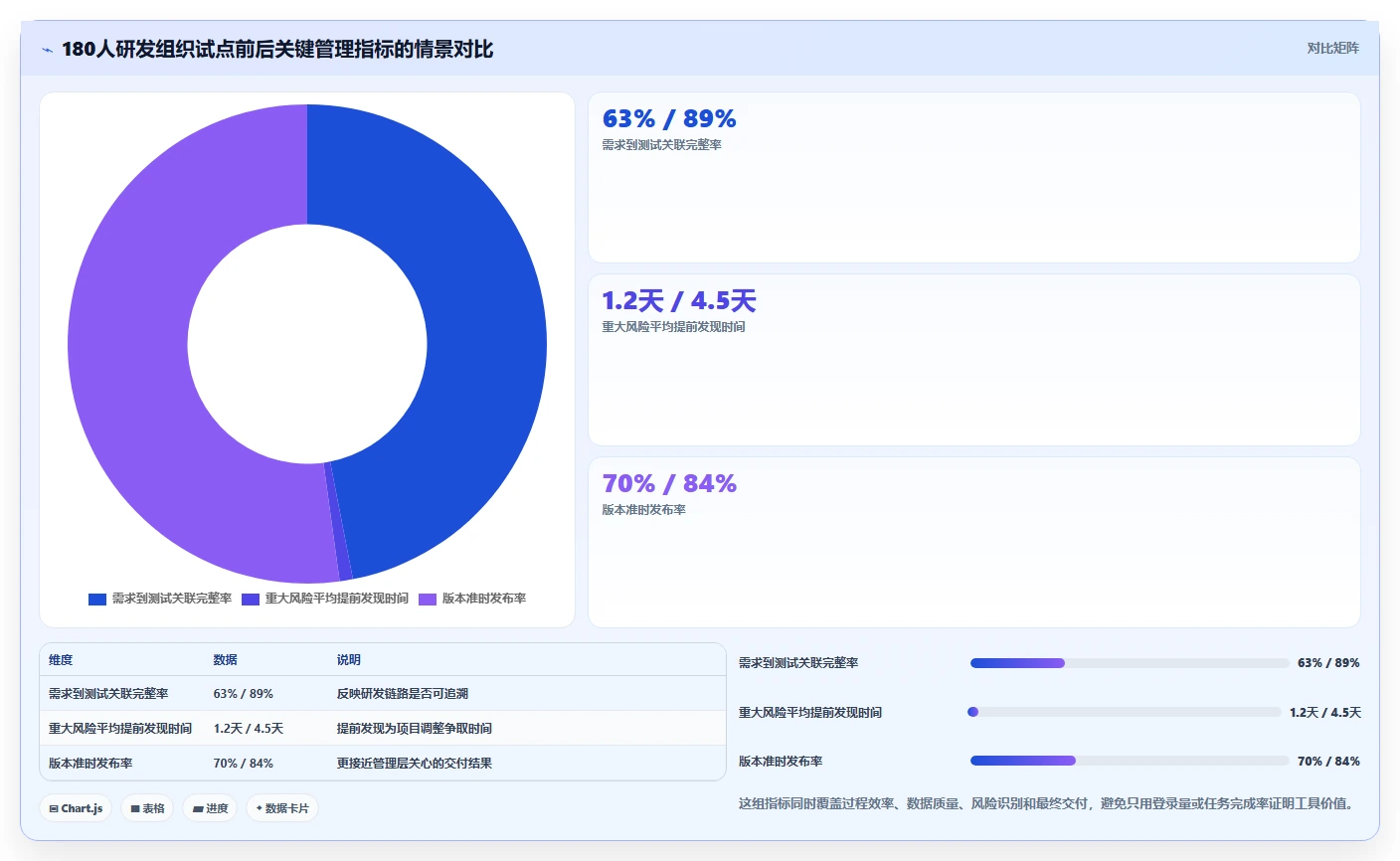 2026年项目经理必看:6款最强项目管理工具哪些大比拼
