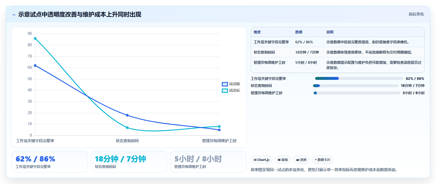 2026年敏捷系统工具大盘点:6款最受欢迎的研发管理利器