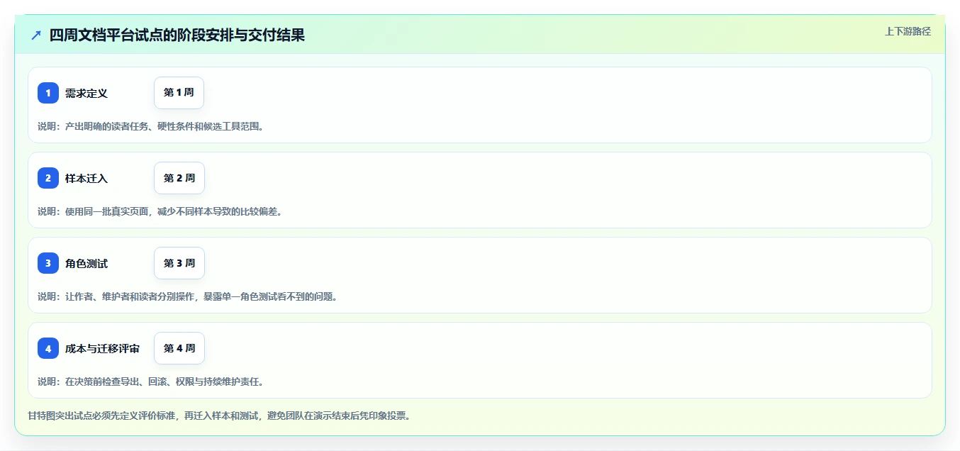 2026年搭建文档网站必备:7款顶级工具深度对比