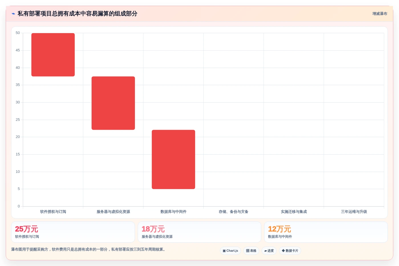 2026年中大型企业研发管理平台私有部署基础设施指南