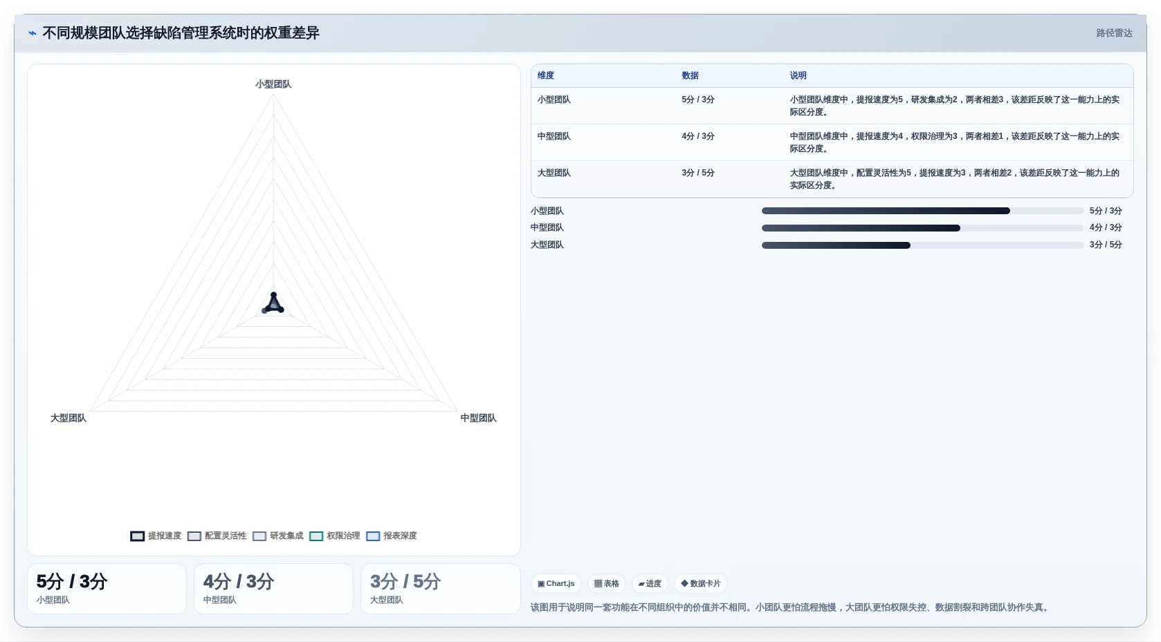 项目经理必读：2026年如何选择最适合你的bug上传系统？5款工具深度分析
