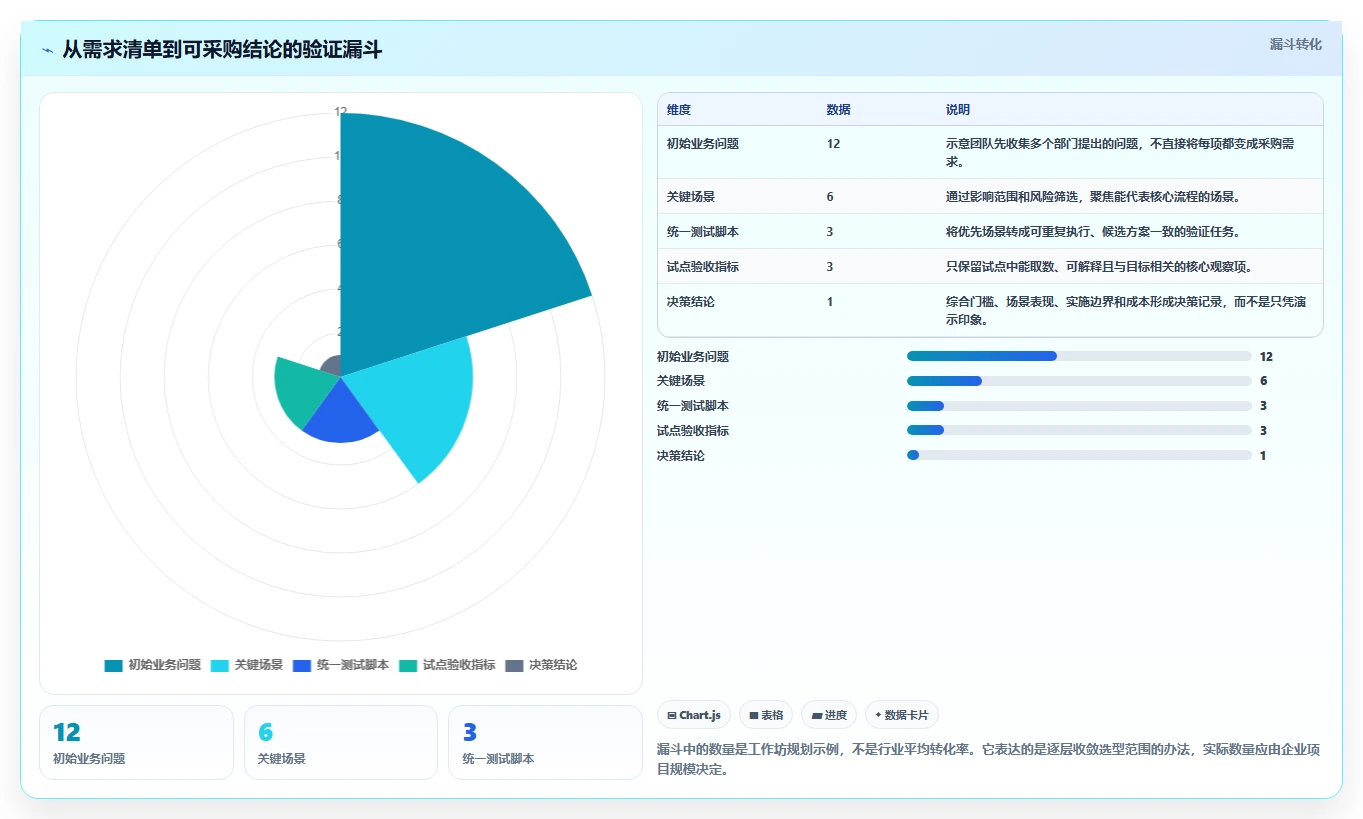 选对工具事半功倍:2026年正向研发流程管理系统选型指南