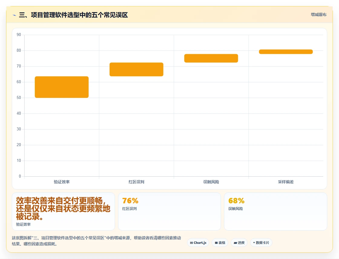 三、项目管理软件选型中的五个常见误区