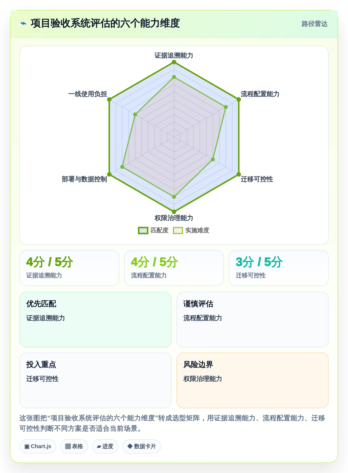 2026年效率之选:5大项目验收管理系统工具全面对比