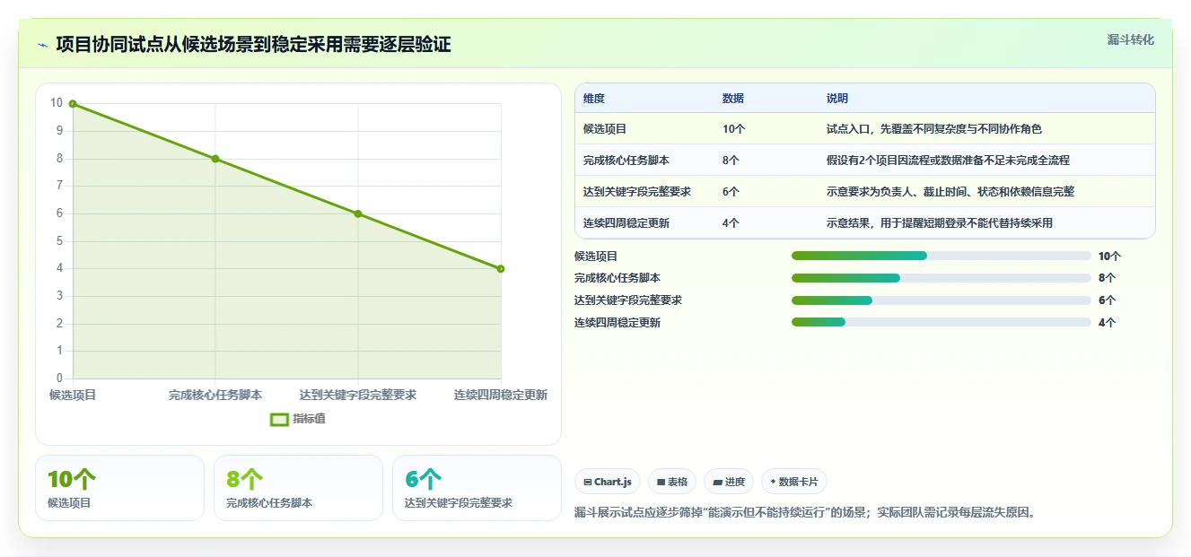 项目管理新势力:2026年最值得投资的5款协同平台