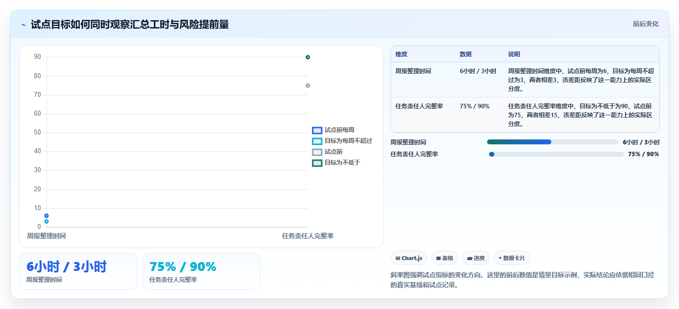 提升团队协作效率:2026年度5大项目管理系统万能工具推荐