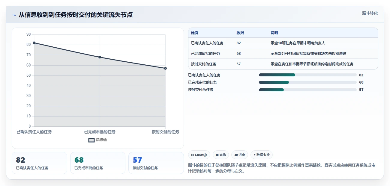 2026年必备:7款顶级常用在线协同工具全面对比