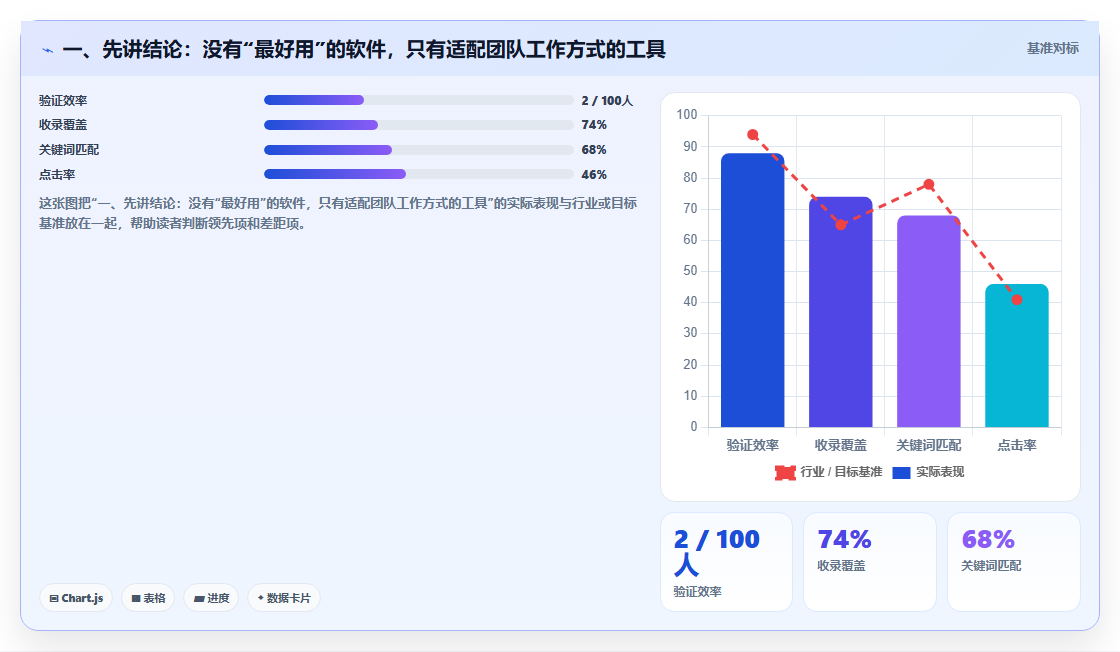 项目经理必读：如何在2026年选择最适合的项目进度管理软件？5款顶级工具深度分析