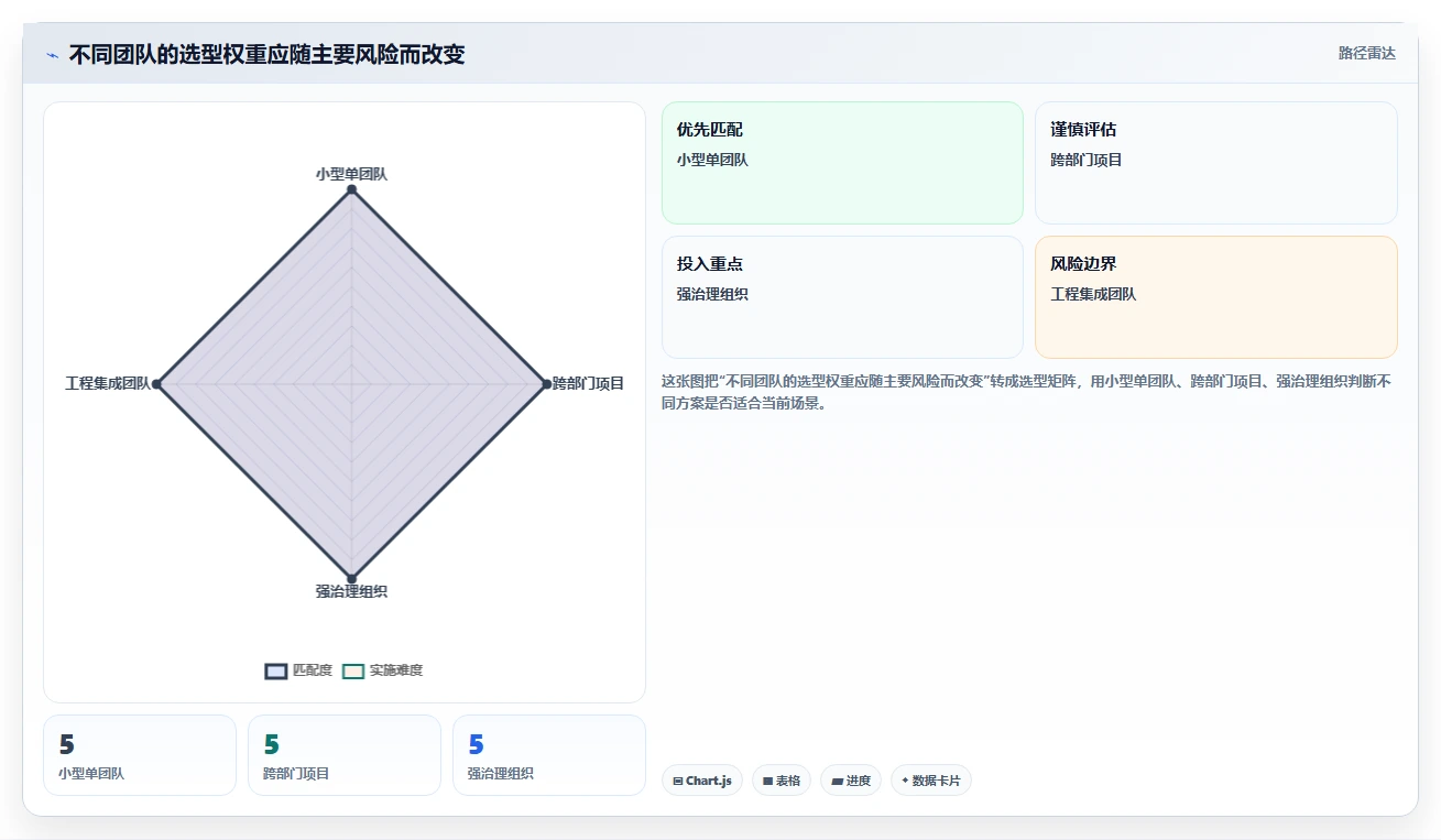 从新手到专家：2026年it需求分析软件选型完全指南